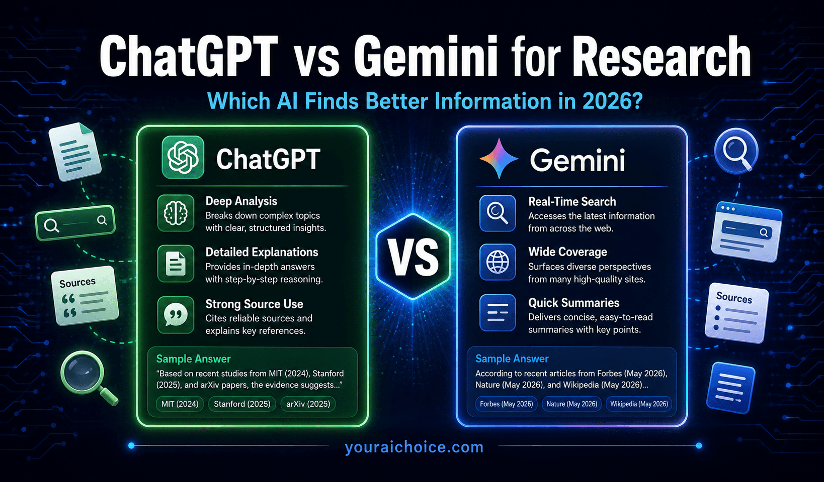 ChatGPT vs Google Gemini for Research. Which AI Finds Better ...