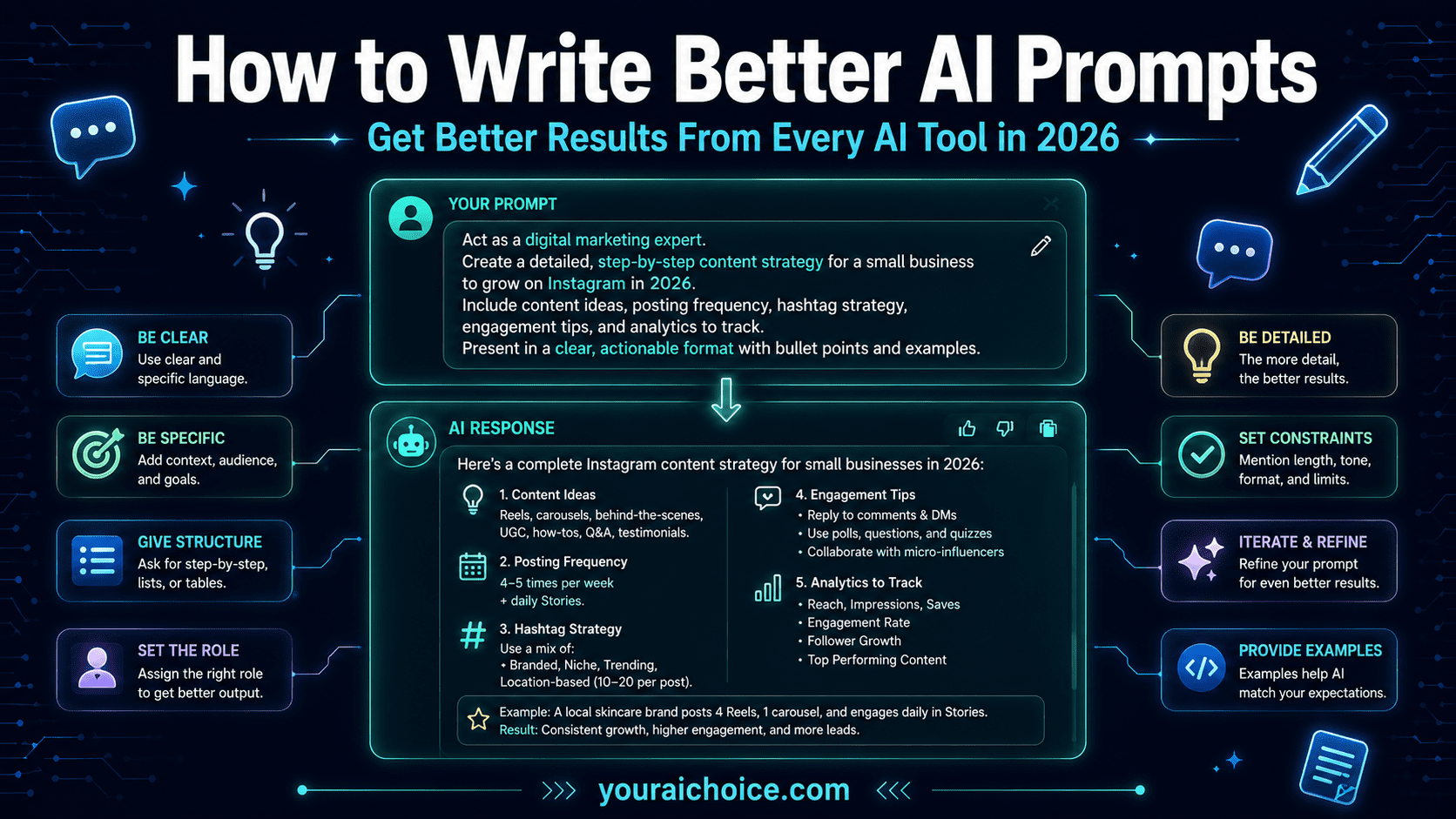 How to Write Better AI Prompts. A Beginner's Guide to Getting What You ...