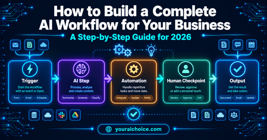 How to build a complete AI workflow for your business in 2026 – step by step guide with practical examples